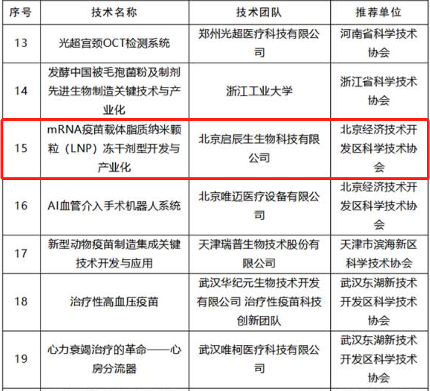 2023-02-20_启辰生生物技术成果荣登2022“科创中国”先导技术榜单_1