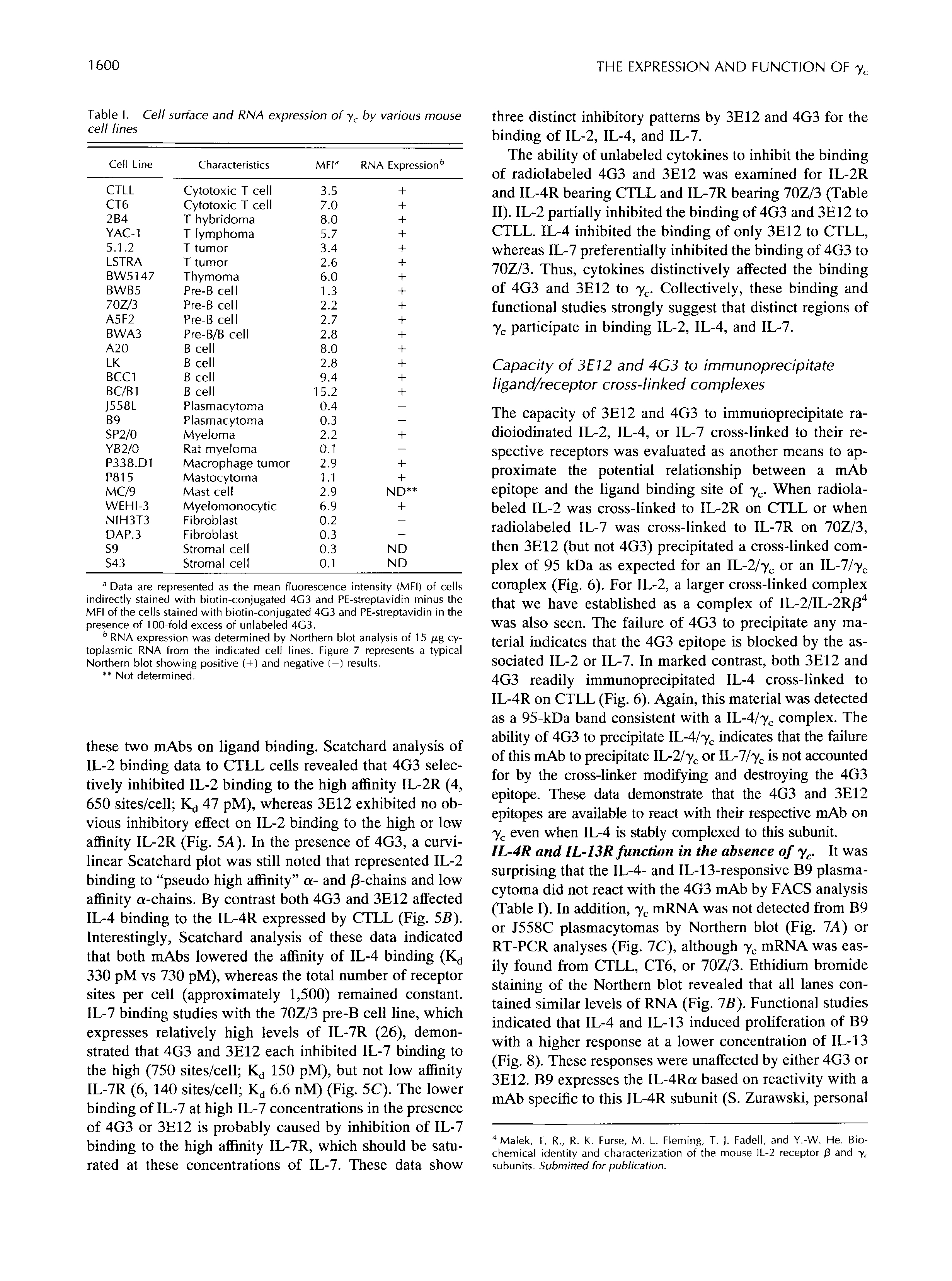 2-Expression and function of the gamma c subunit of the IL-2, IL-4, and IL-7 receptors. Distinct interaction of gamma c in the IL-4 receptor-5 2-Expression and function of the gamma c subunit of the IL-2, IL-4, and IL-7 receptors. Distinct interaction of gamma c in the IL-4 receptor-5