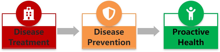 Proactive Health 1