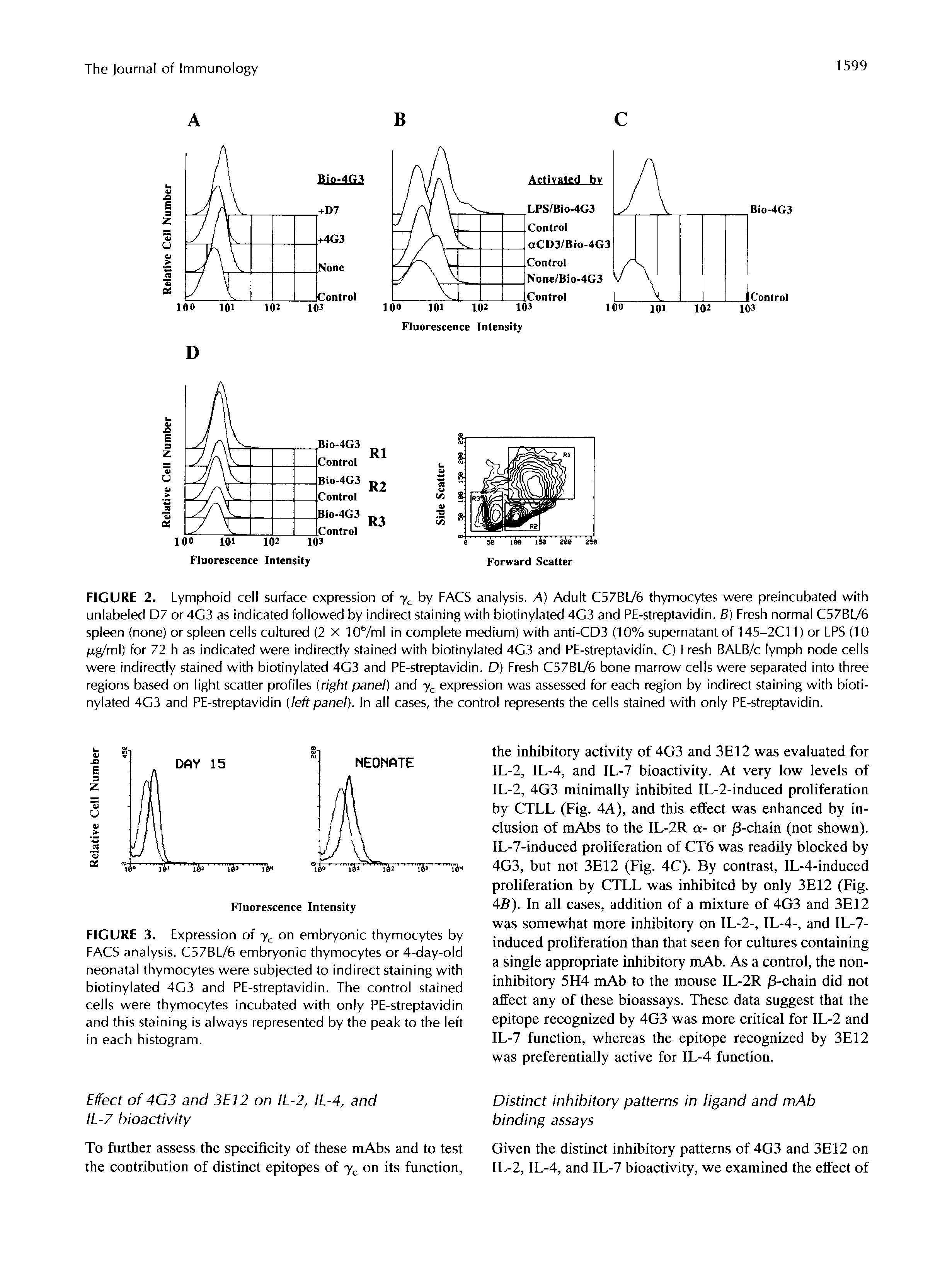2-Expression and function of the gamma c subunit of the IL-2, IL-4, and IL-7 receptors. Distinct interaction of gamma c in the IL-4 receptor-4 2-Expression and function of the gamma c subunit of the IL-2, IL-4, and IL-7 receptors. Distinct interaction of gamma c in the IL-4 receptor-4