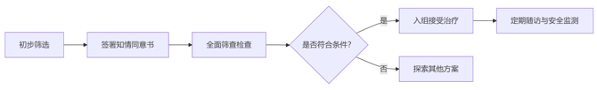 2025-08-09_照亮希望之路：脑胶质母细胞瘤患者如何参与临床试验？_4