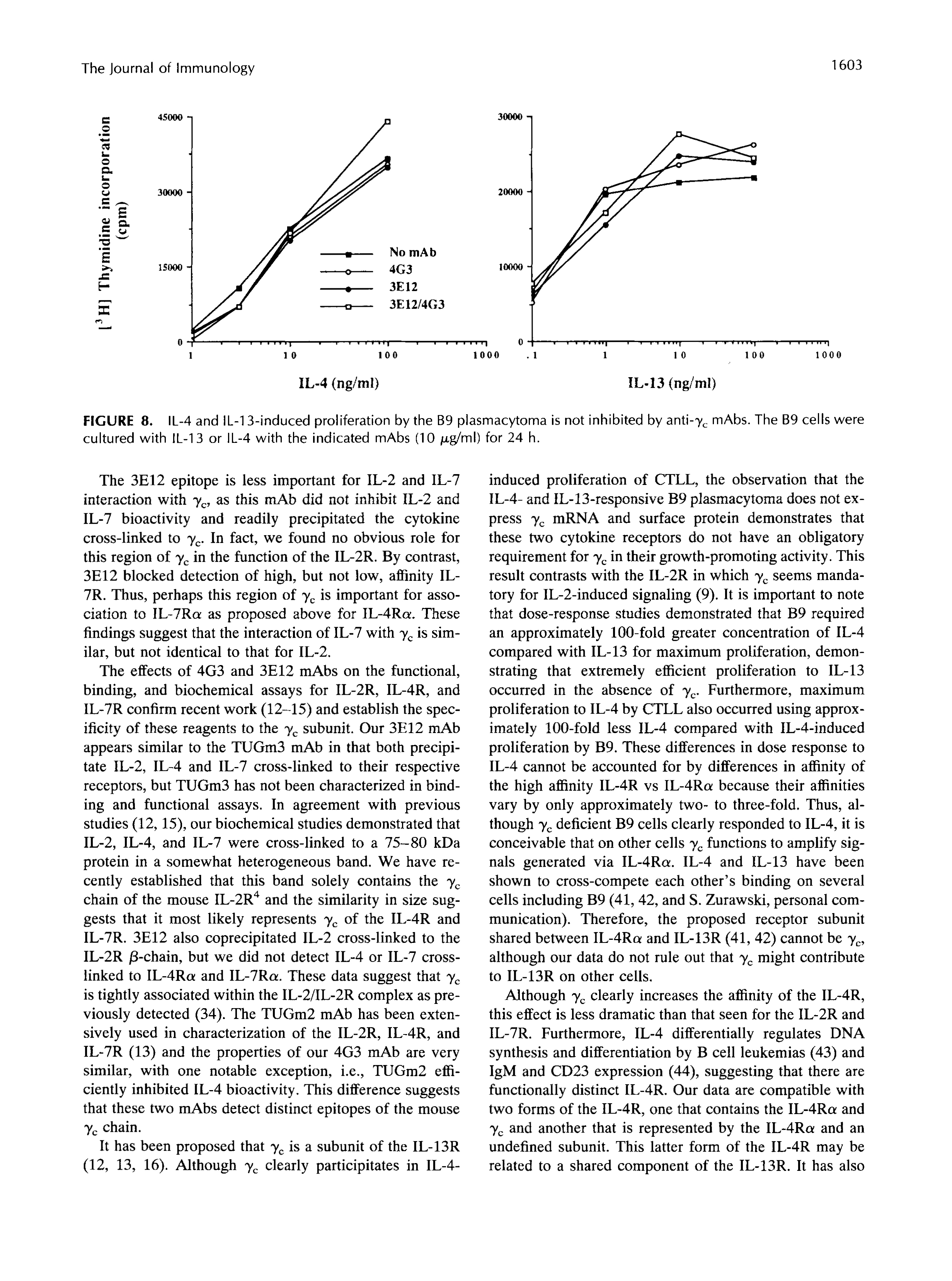 2-Expression and function of the gamma c subunit of the IL-2, IL-4, and IL-7 receptors. Distinct interaction of gamma c in the IL-4 receptor-8 2-Expression and function of the gamma c subunit of the IL-2, IL-4, and IL-7 receptors. Distinct interaction of gamma c in the IL-4 receptor-8