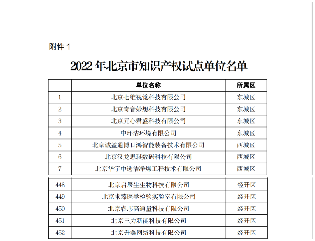 2022-09-01_启辰生知识产权工作取得重要进展_1 2022-09-01_启辰生知识产权工作取得重要进展_1