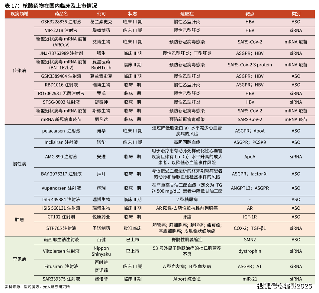 2022-08-26_科普园地 什么是核酸药物?_2 2022-08-26_科普园地 什么是核酸药物?_2