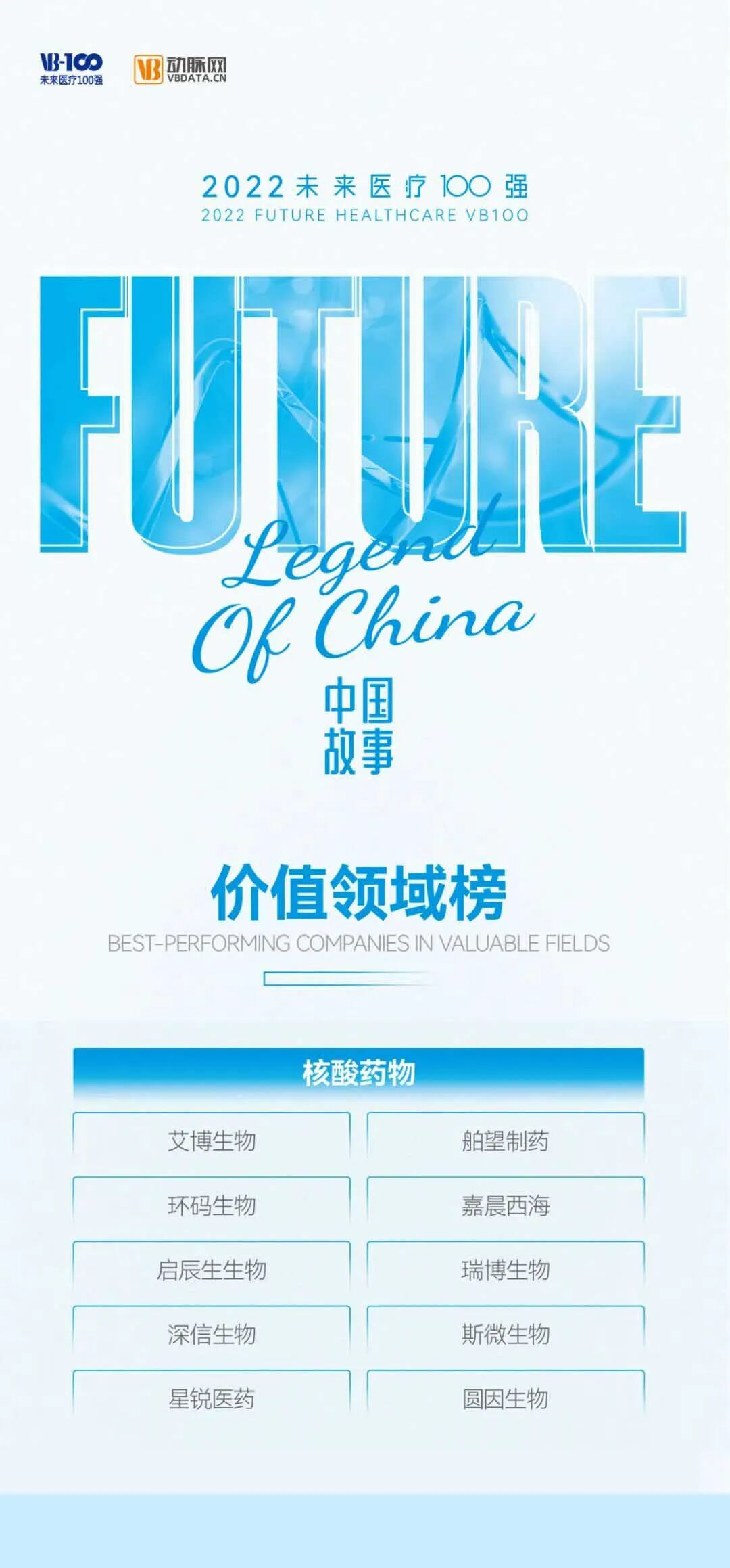 2022-06-16_启辰生荣登“2022未来医疗100强·价值领域榜”_2 2022-06-16_启辰生荣登“2022未来医疗100强·价值领域榜”_2